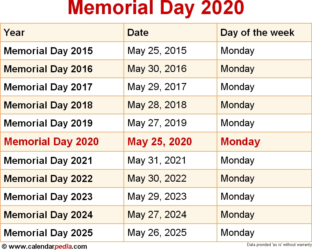 When Is Memorial Day 2020 &amp; 2021? Dates Of Memorial Day with regard to Special Days Of The Year 2020