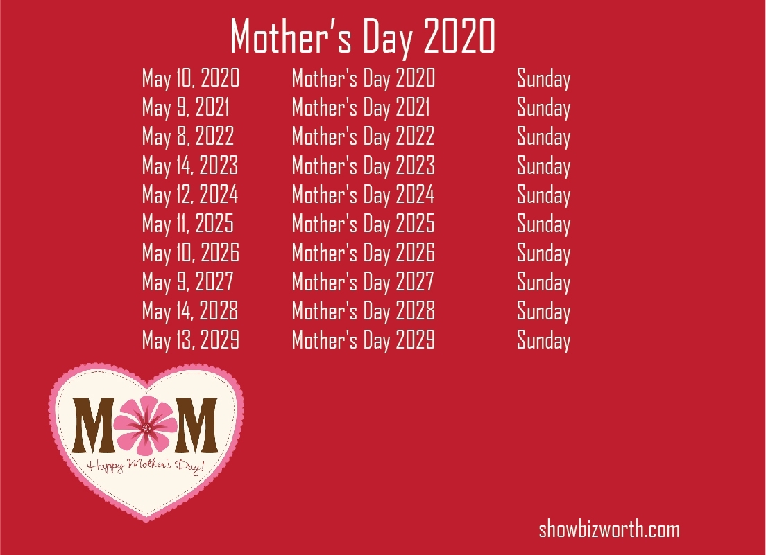 When Is Mother&#039;s Day This Year? 2020, 2021, 2022, 2023, 2024, 2025 regarding 2020 Special Days