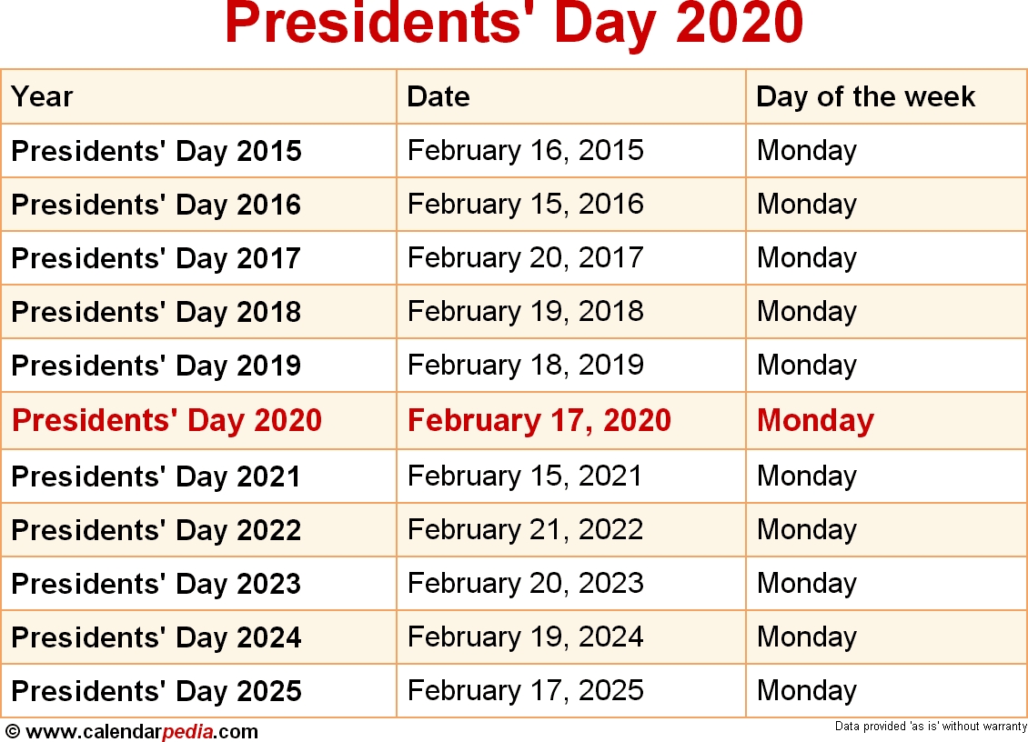 When Is Presidents' Day 2020 &amp; 2021? Dates Of Presidents' Day regarding Special Calendar Days 2020