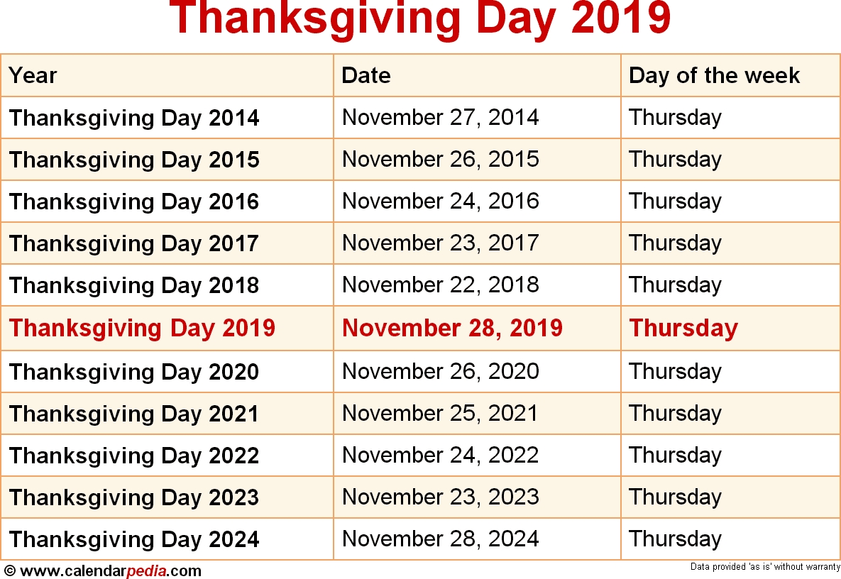 When Is Thanksgiving Day 2019 &amp; 2020? Dates Of Thanksgiving Day with 2020 Special Days