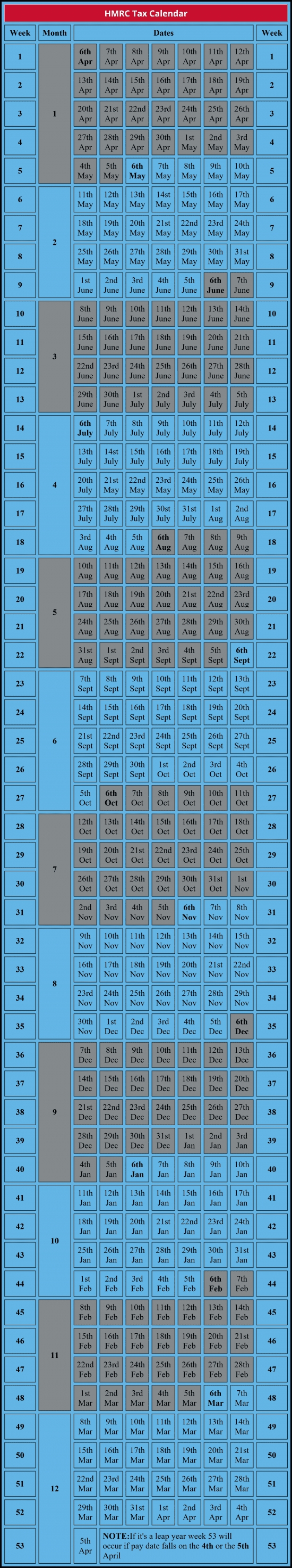 Pay Dates And The Hmrc Tax Calandar - Iris within Hmrc Tax Calender 2019/2020