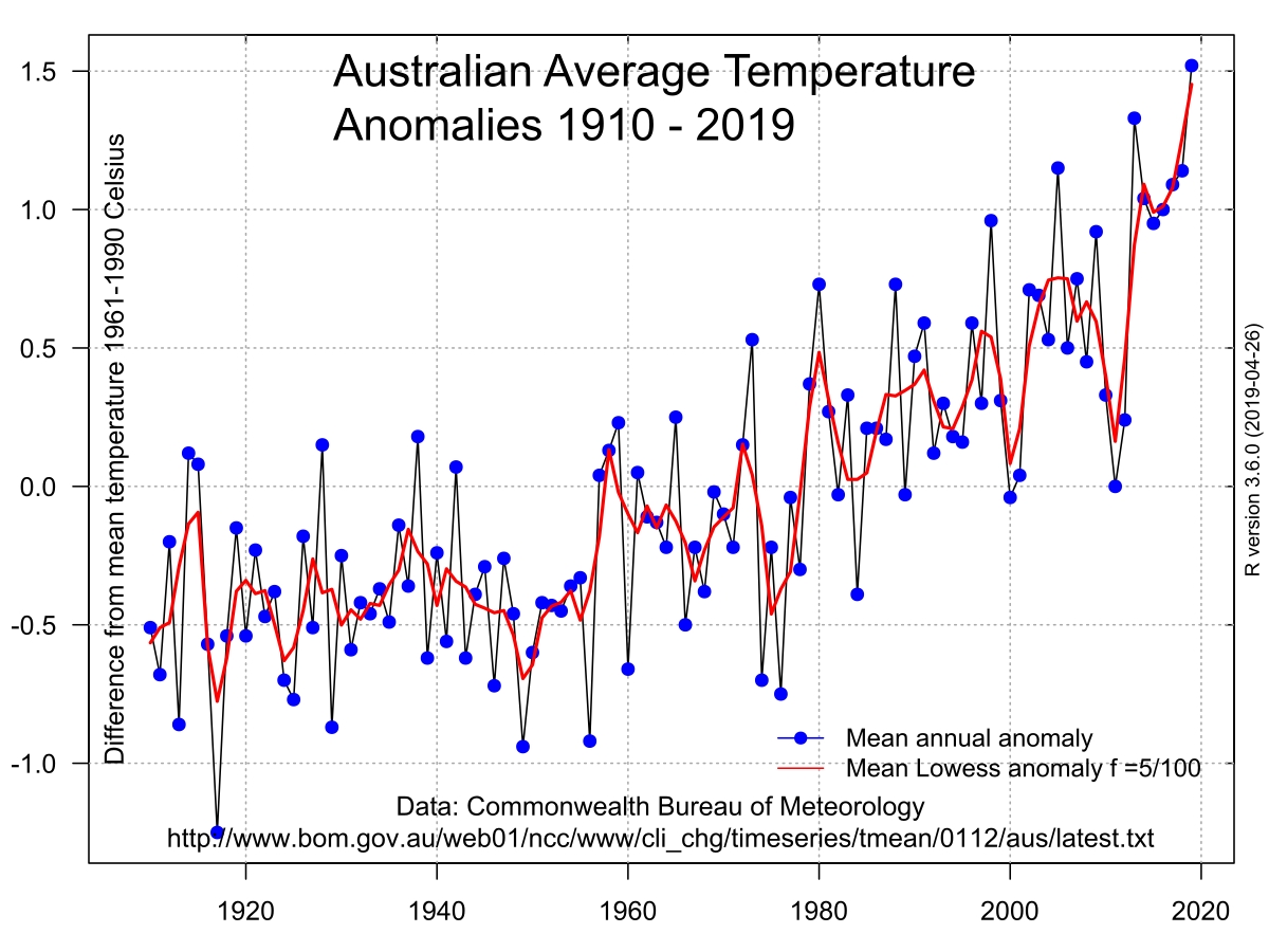 Climate Change In Australia - Wikipedia intended for Catholic Extension Calendar 2020 Free Pdf