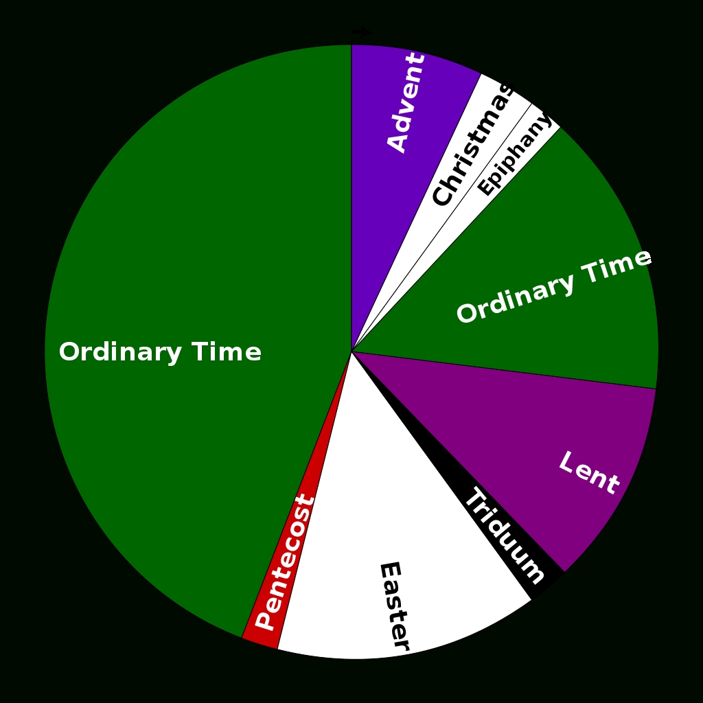 File:liturgical Year.svg - Wikimedia Commons intended for Dates Of The Liturgical Calendar