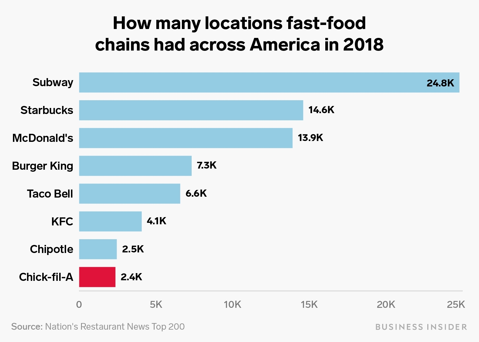 How Much Does Chick Fil A Pay 14 Year Olds In Georgia