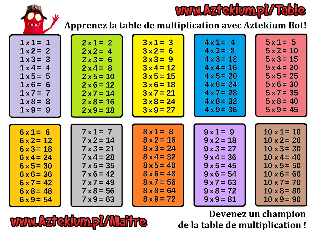 Impression Table De Multiplication | Tableau De within Table Multiplication A Imprimer Gratuitement