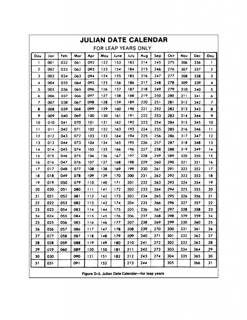 2020 Yearly Calendar With Julian Dates