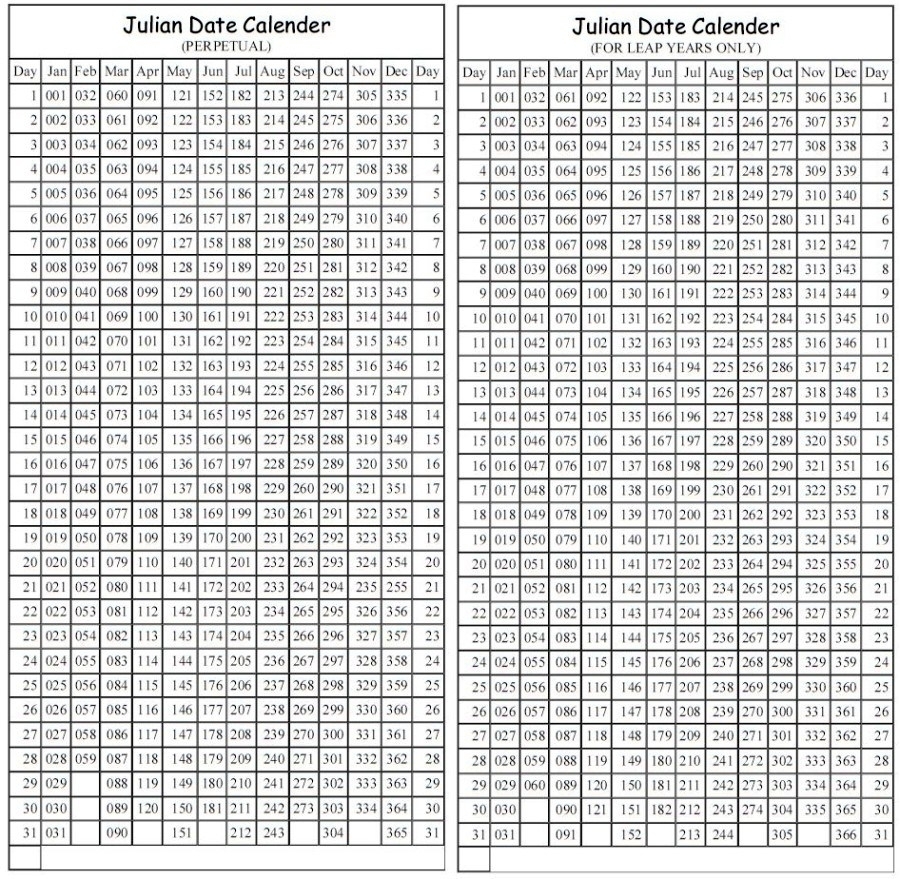 Julian Date Calendar For Non Leap Year - Calendar inside Julian Calendar Leap Year Printable