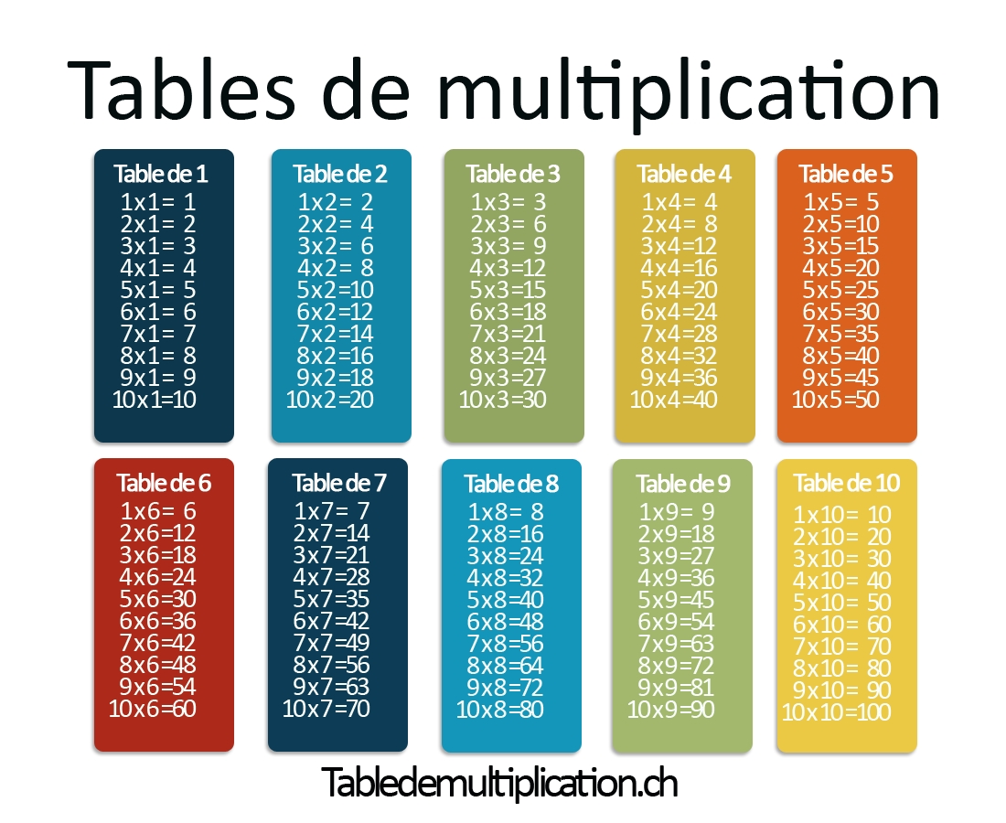 Les Tables De Multiplication Sur Tabledemultiplication.ch with regard to Table Multiplication A Imprimer Gratuitement