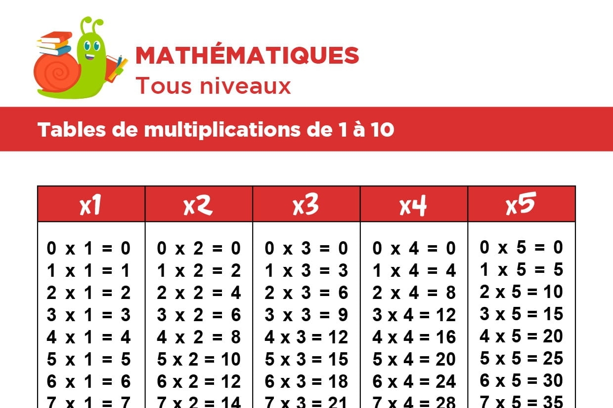 Les Tables De Multiplications De 1 À 10 pertaining to Table Multiplication A Imprimer Gratuitement