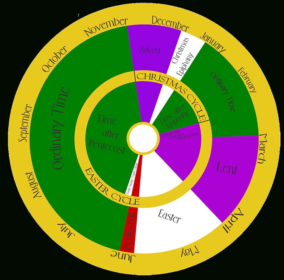 Liturgical Seasons