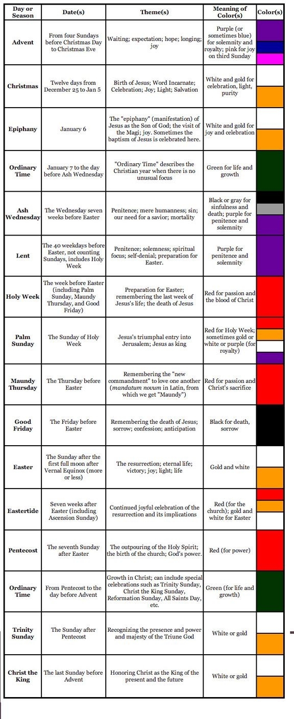 Dates Of The Liturgical Calendar