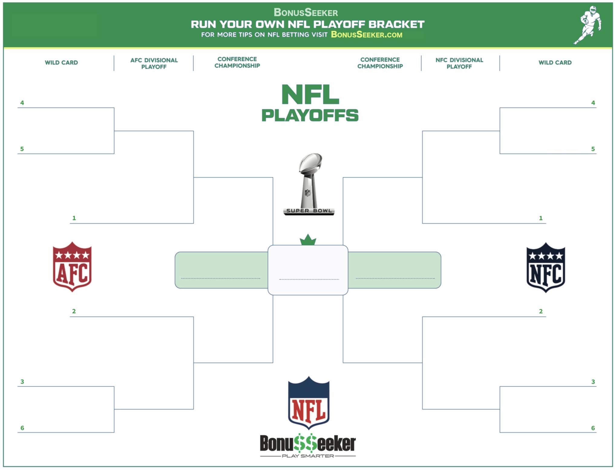 2022 nfl playoff brackets