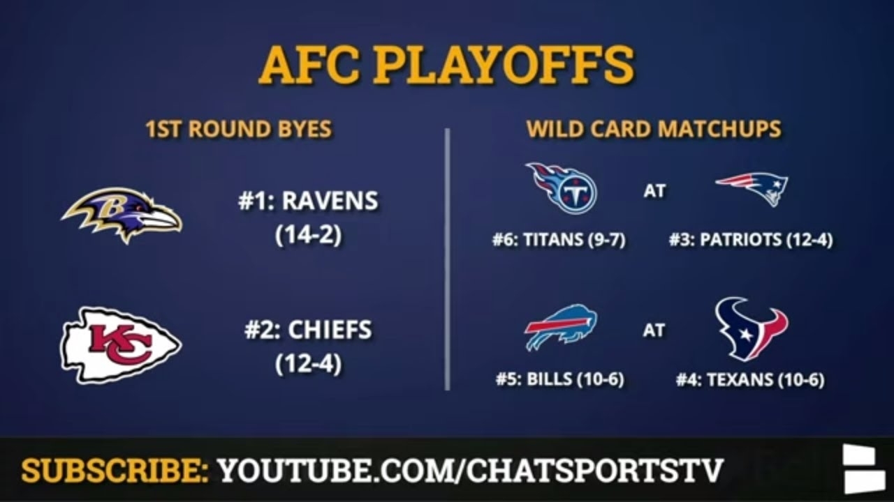 Nfl Playoff Picture, Schedule, Bracket, Matchups, Dates And Times For 2020  Afc Playoffs with regard to Printable 2020 Nfl Playoff Schedule