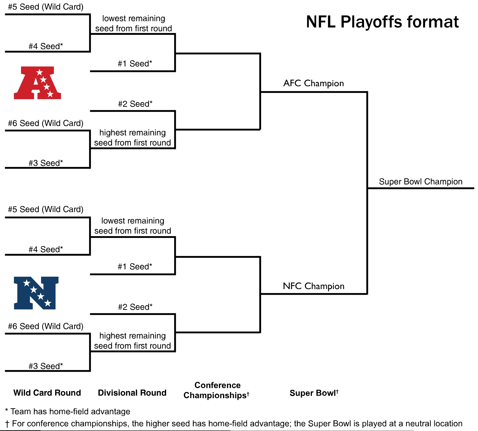 printable-2020-nfl-playoff-schedule