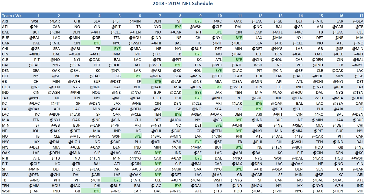 Nfl Schedule Spreadsheets - Colona.rsd7 in 2019 2020 Nfl Schedule Printable