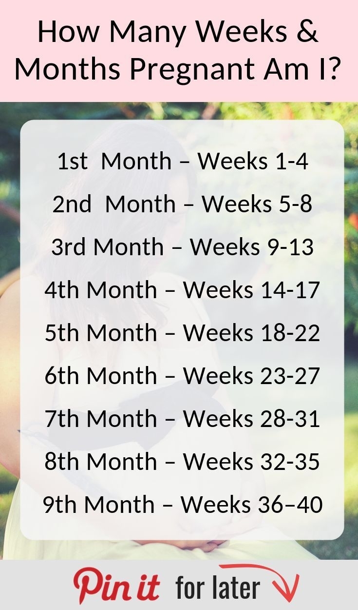 Is 4 Weeks A Month Or 30 Days