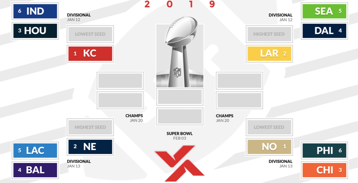 Printable 2019 Nfl Playoffs Bracket - Who Will Win Super in Printable 2020 Nfl Playoff Schedule