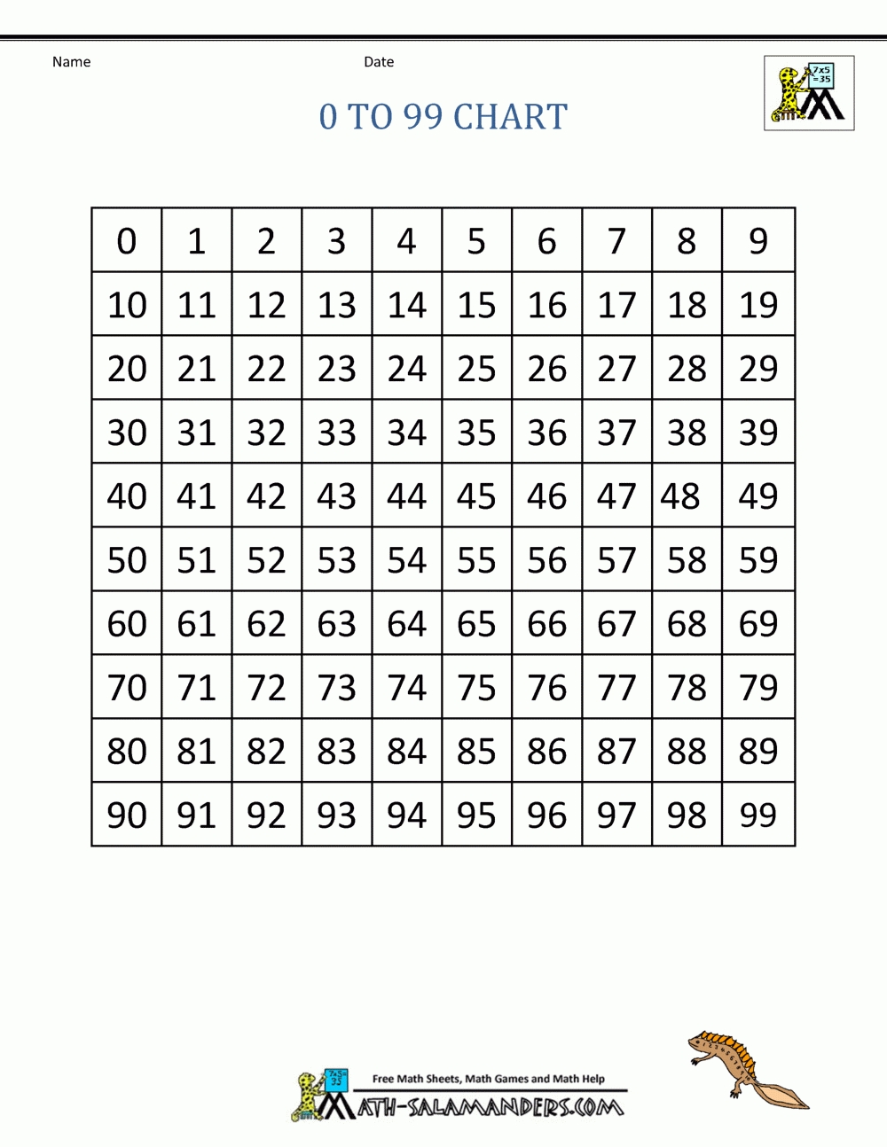 Printable Number Chart 0-99 for Large Printable Numbers 1 31