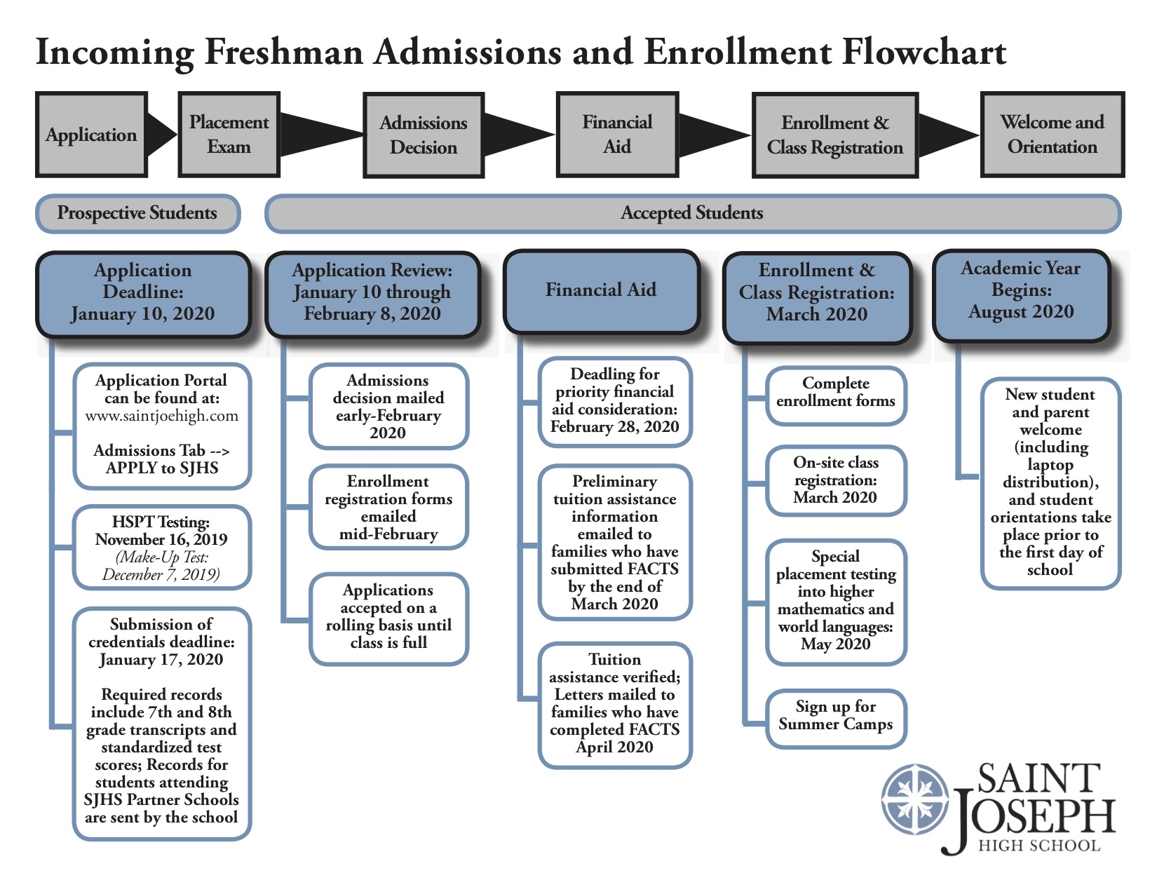 Saint Joseph High School intended for Catholic Extension Calendar 2020 Pdf