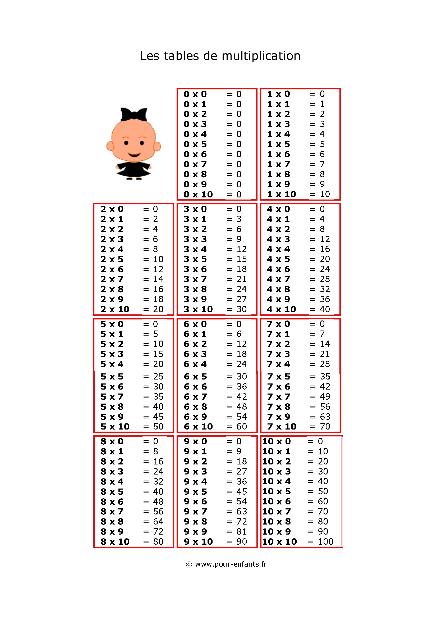 Table De Multiplication À Imprimer Tables De Multiplications with Table Multiplication A Imprimer Gratuitement