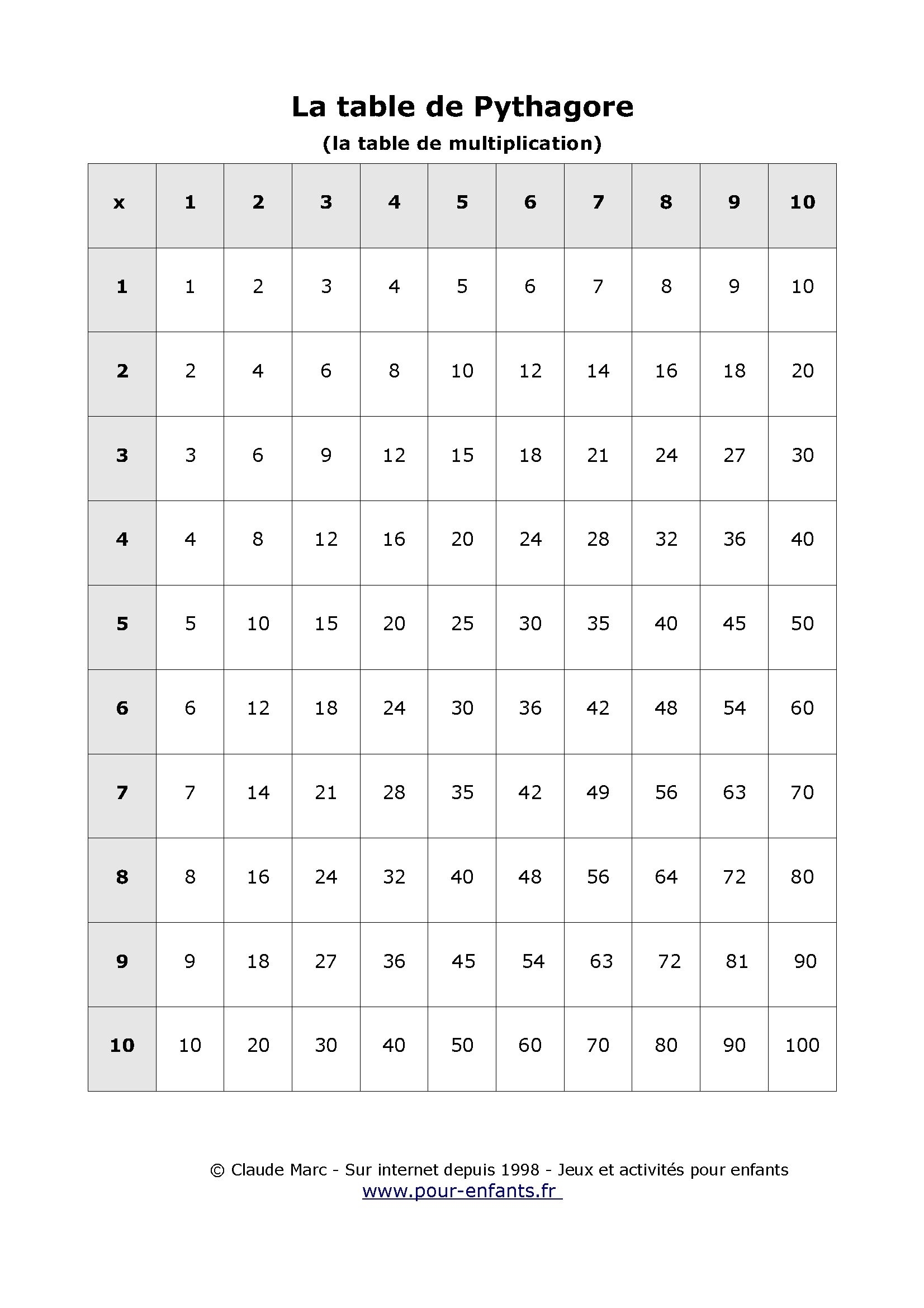 Table De Pythagore À Imprimer Table Vierge Tables De in Table Multiplication A Imprimer Gratuitement