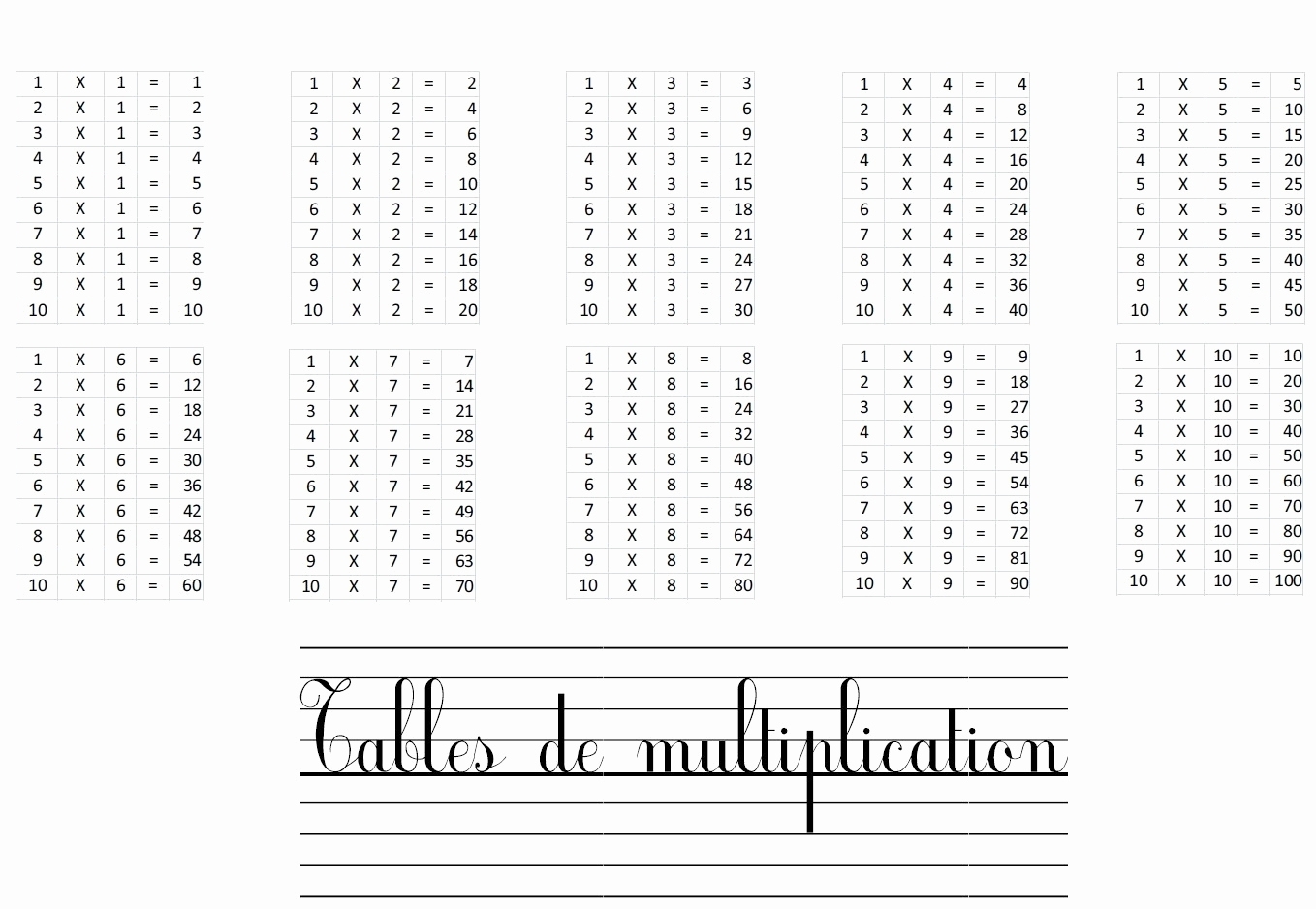 Table Multiplication A Imprimer Gratuitement in Table Multiplication A Imprimer Gratuitement