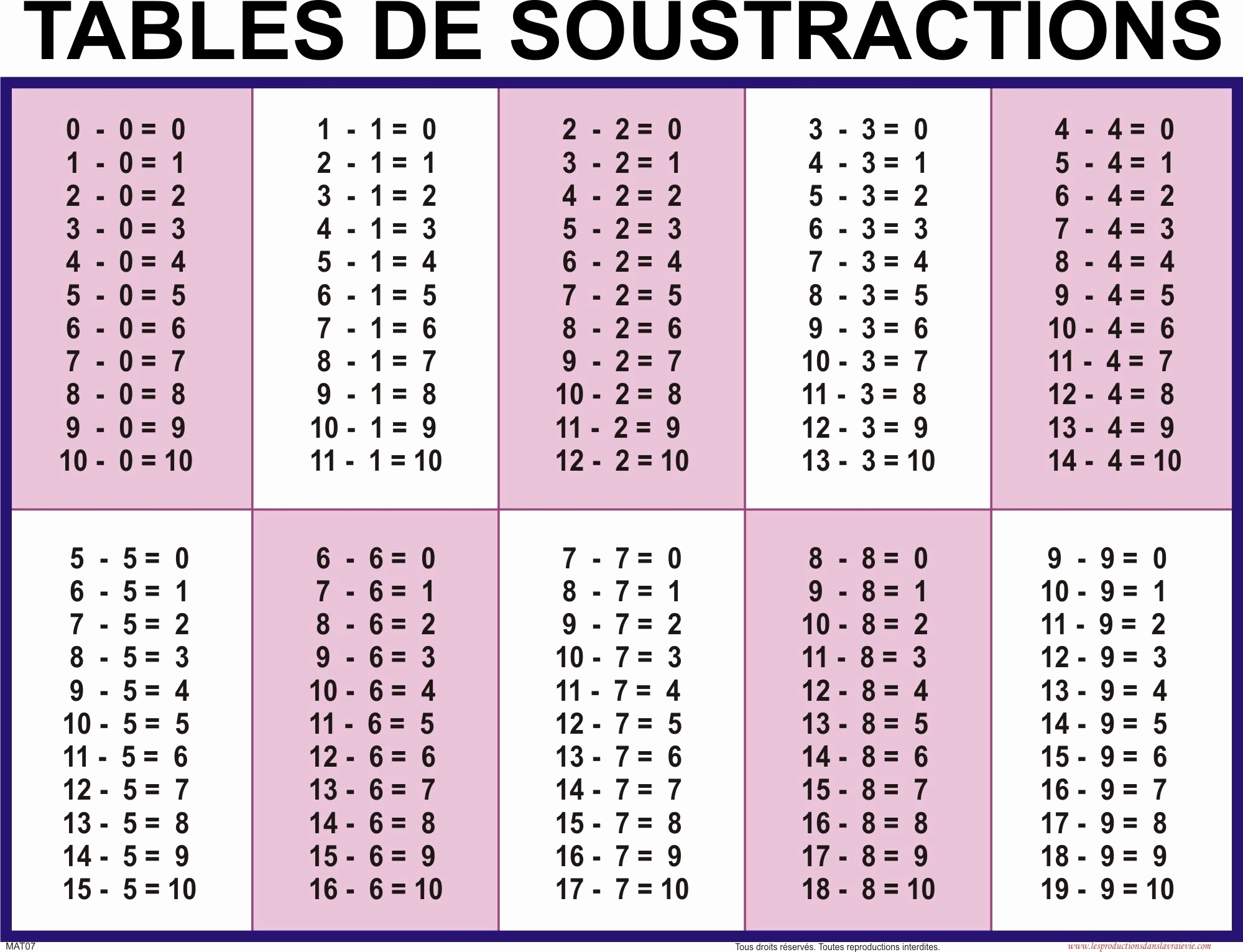 Table Multiplication A Imprimer Gratuitement throughout Table Multiplication A Imprimer Gratuitement