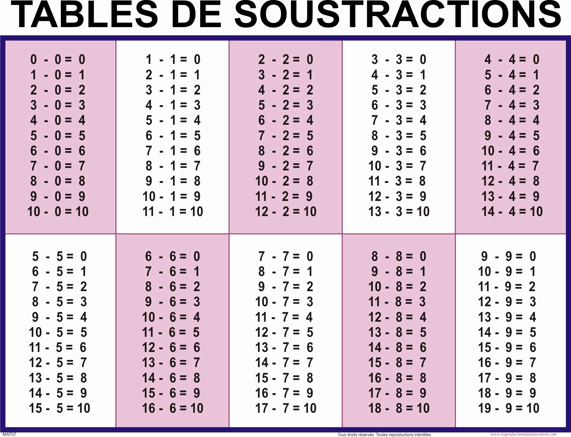 Table Multiplication A Imprimer Gratuitement