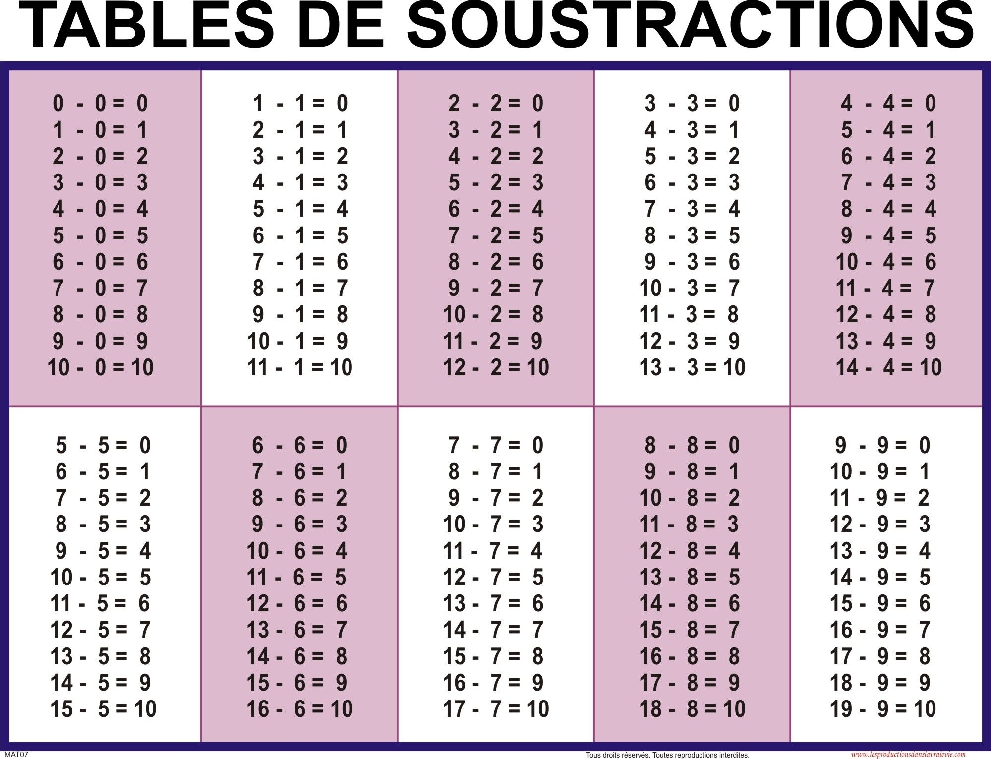 Tables D Additions De Soustractions De Multiplications Et De intended for Table Multiplication A Imprimer Gratuitement