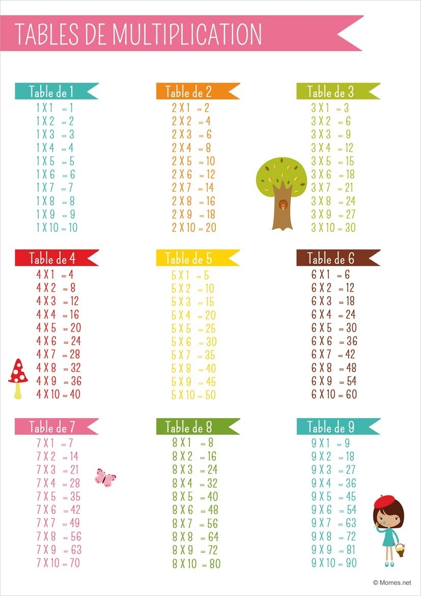 Tables De Multiplication | Table De Multiplication for Table Multiplication A Imprimer Gratuitement