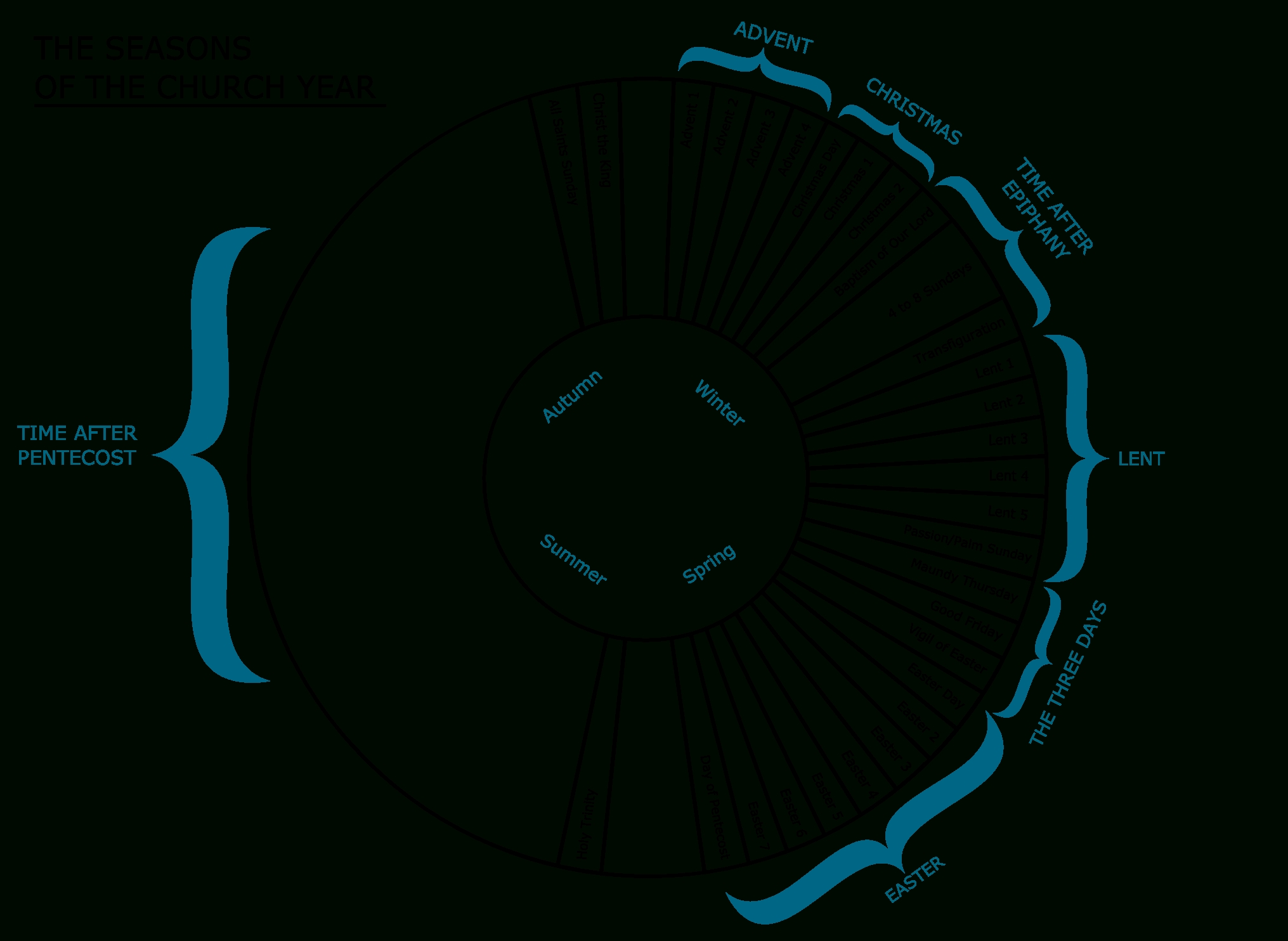 The Church Calendar – What Is The Liturgical Year? - Healthy intended for Dates Of The Liturgical Calendar