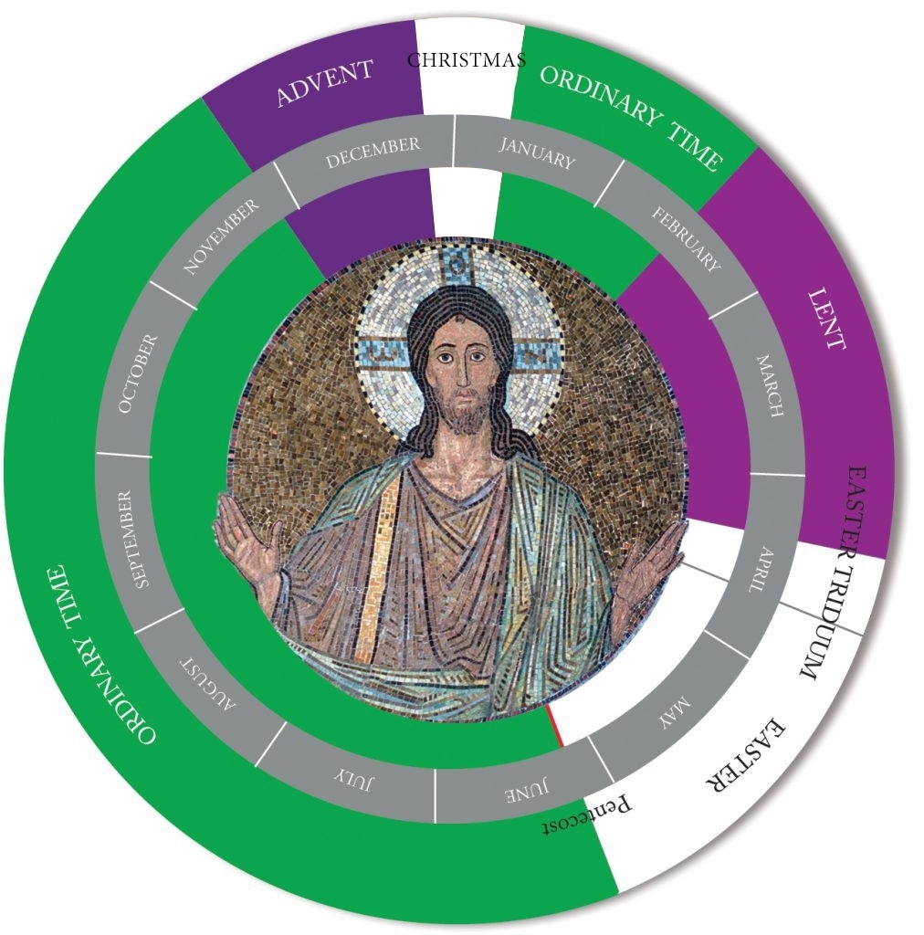 dates-of-the-liturgical-calendar