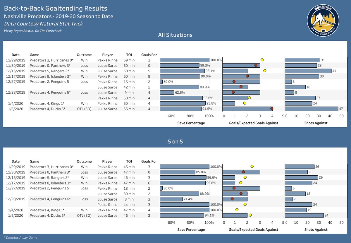 nashville predators schedule 2021 22 printable