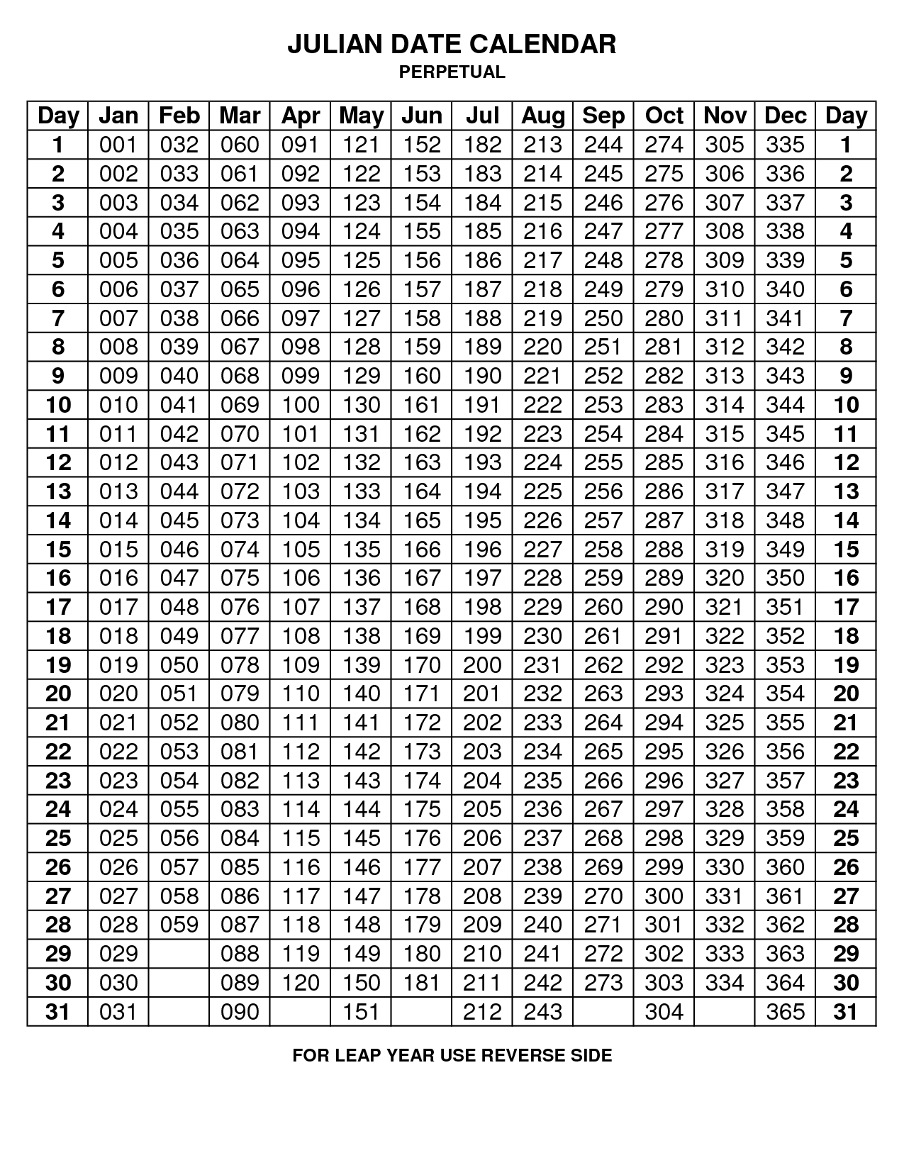 Julian Code - Non-Leap Year | Printable Calendar Template inside Perpetual Julian Calendar 2019 Printable Free