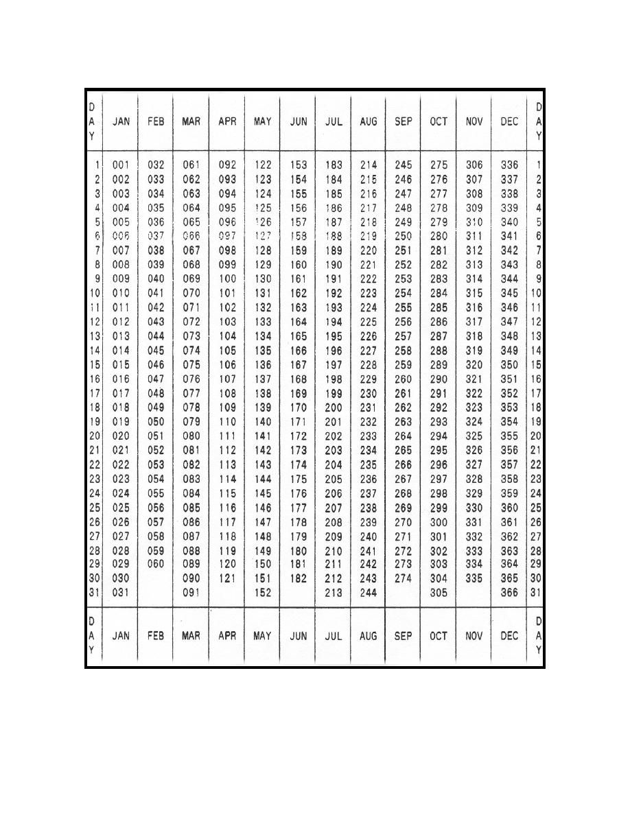 Julian Date Calendar 2019 - Printable Julian Calendar 2018 within Julian Date For Leap Year