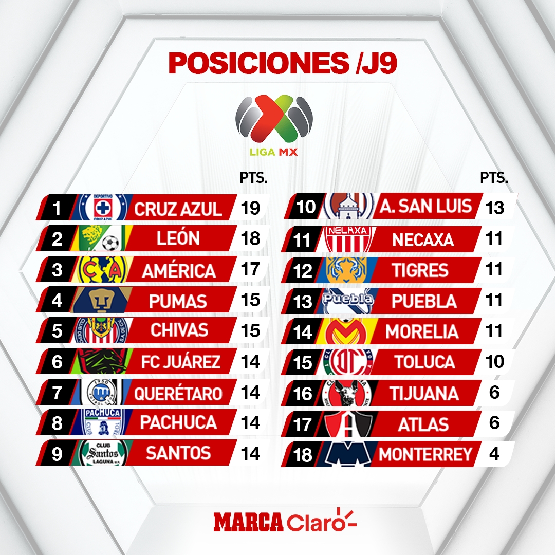 Liga Mx: Próximos Partidos De La Liga Mx: Jornada 10 for Liga Mx Clausura 2020 Fechas