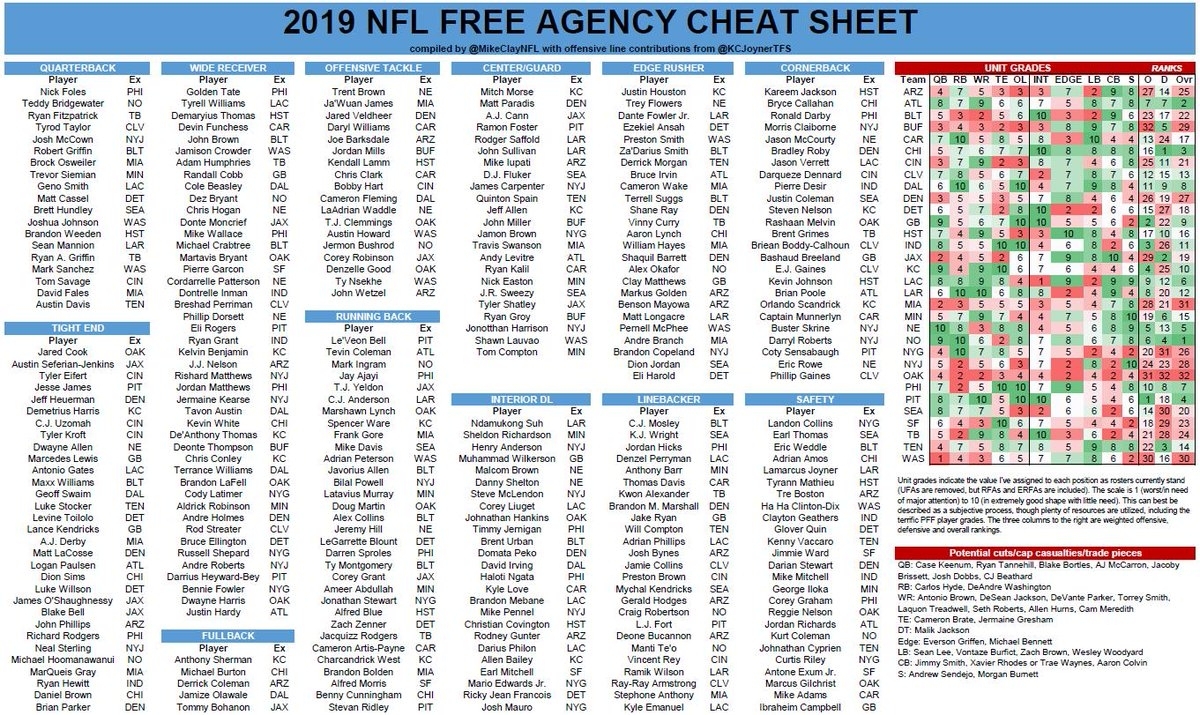 Mike Clay On Twitter: &quot;lots Of News Rolling In Over The Past with regard to Free Printable Nfl Schedule 2019 2020