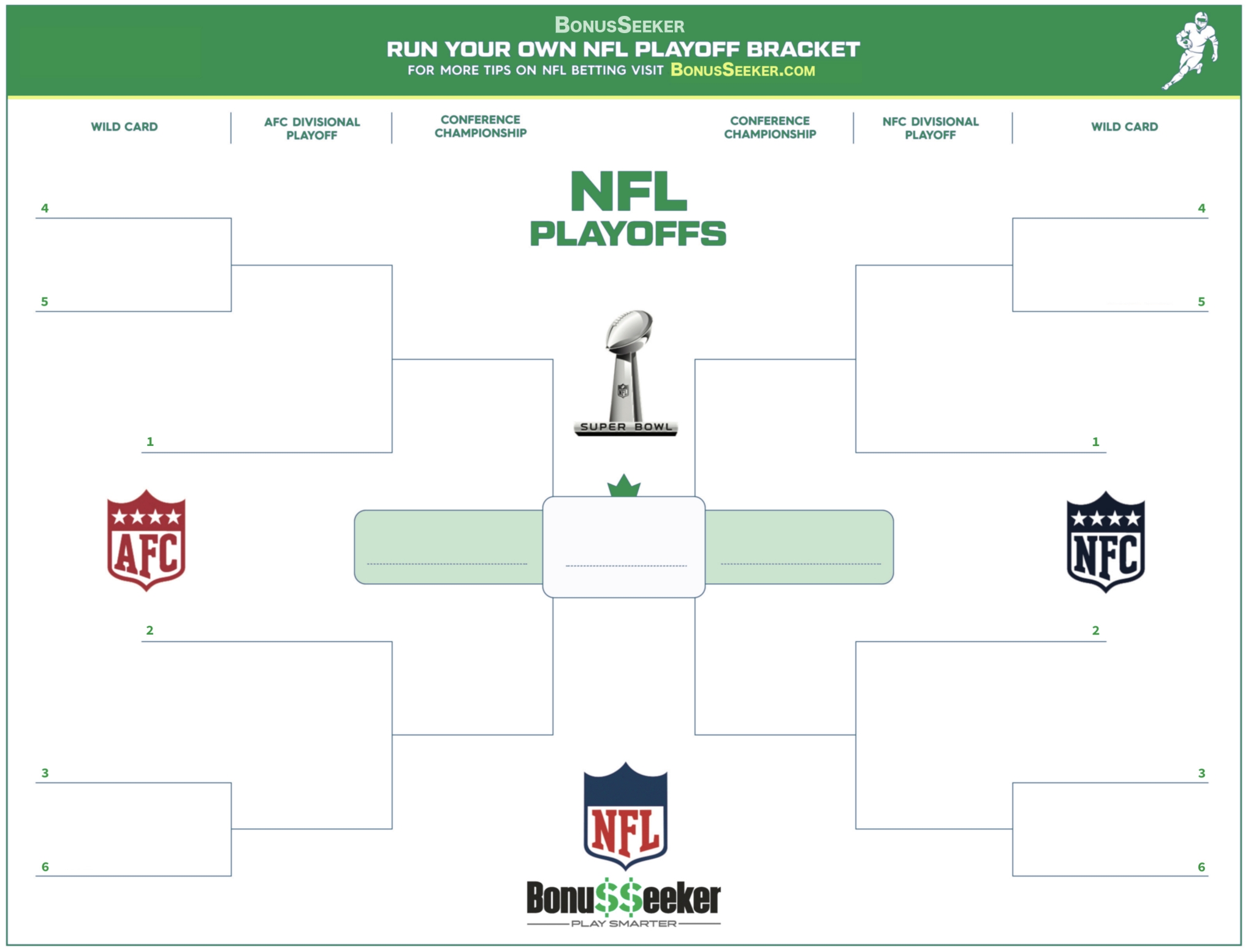 Nfl Playoff Bracket 2021 Template - Gambling Contest throughout Printable Nfl Payoff Schedule 2019-2020