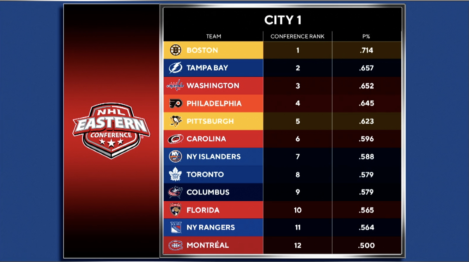 nashville predators schedule 2021 22 printable