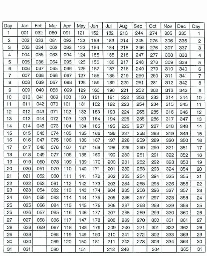 Non Leap Year Calendar | Calendar For Planning regarding Julian Date Calender For Leap Years Printable