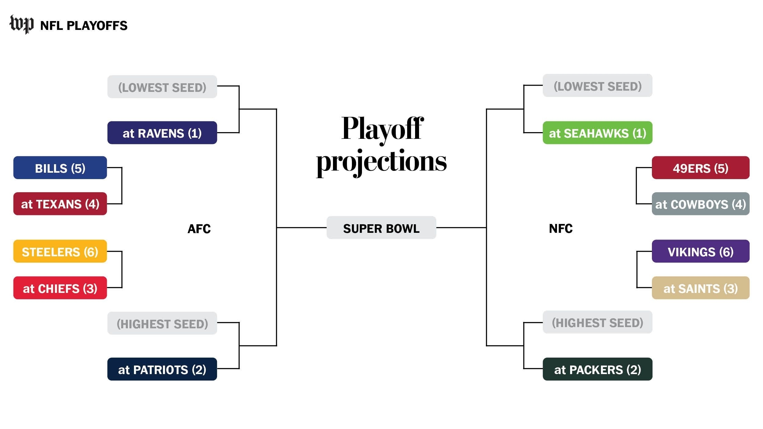 Packers, Seahawks, Patriots Clinch Playoff Berths In Week 15 inside Printable Nfl Payoff Schedule 2019-2020