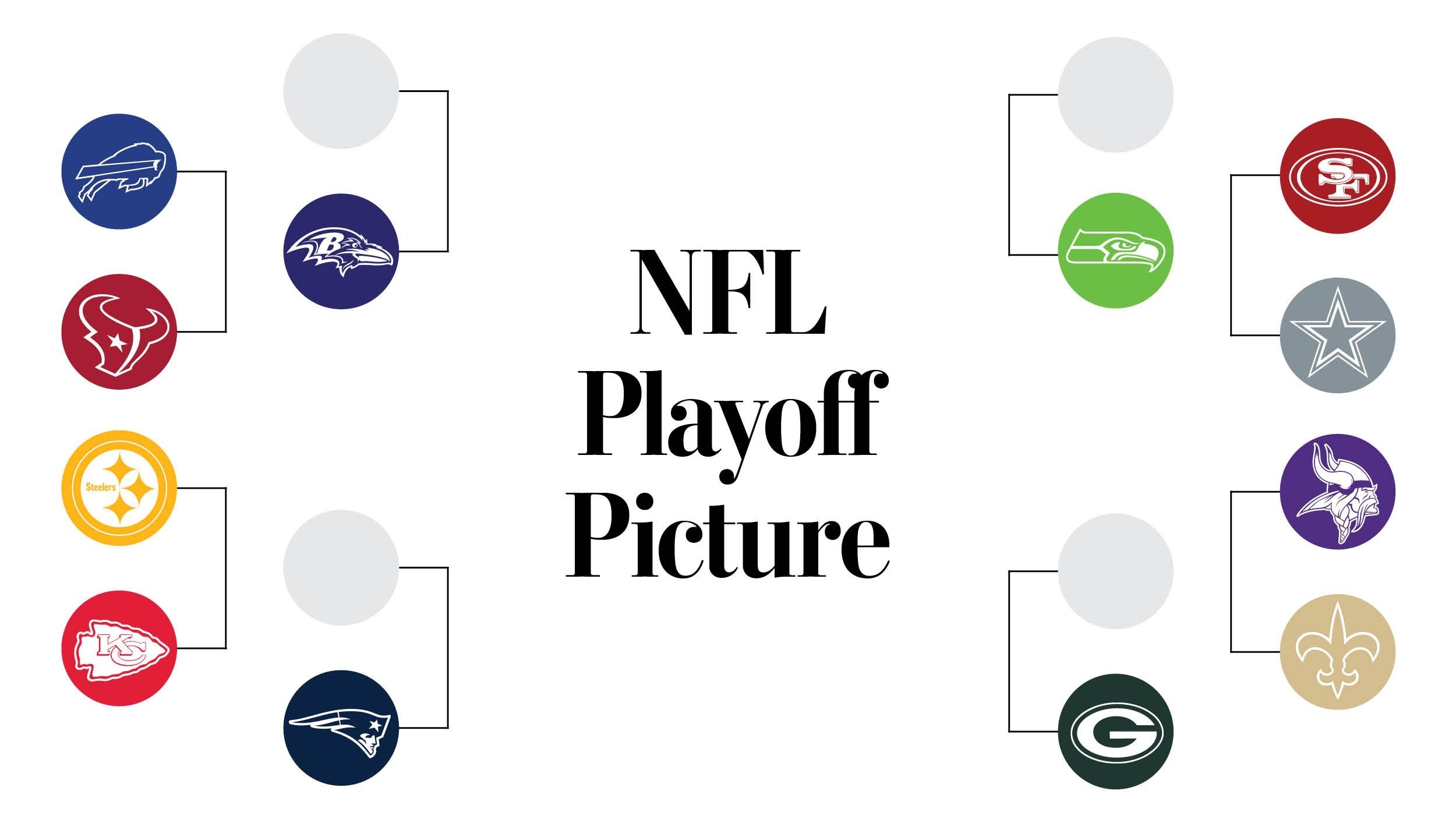 Packers, Seahawks, Patriots Clinch Playoff Berths In Week 15 with regard to Nfl 2019-2020 Nfl Printable Schedule