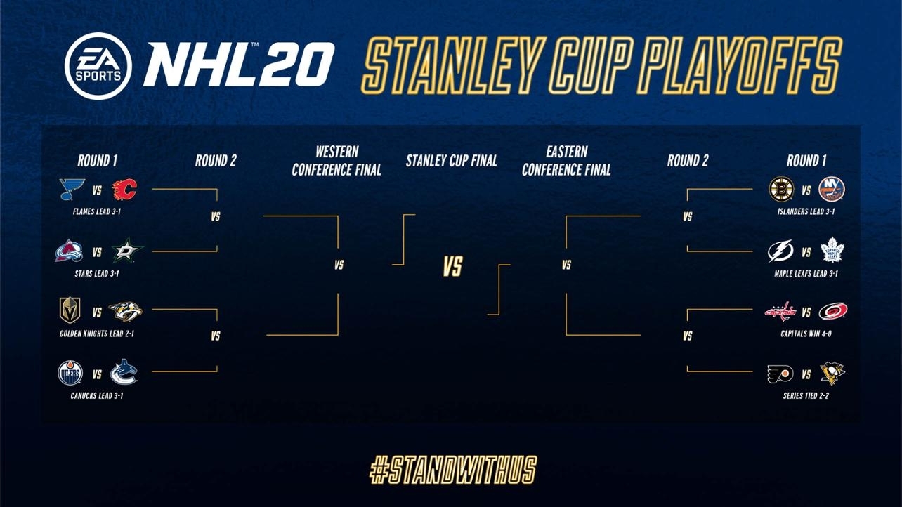 Preds To Simulate Stanley Cup Playoffs With Nhl20 throughout Nashville Predators Schedule 2019 2020