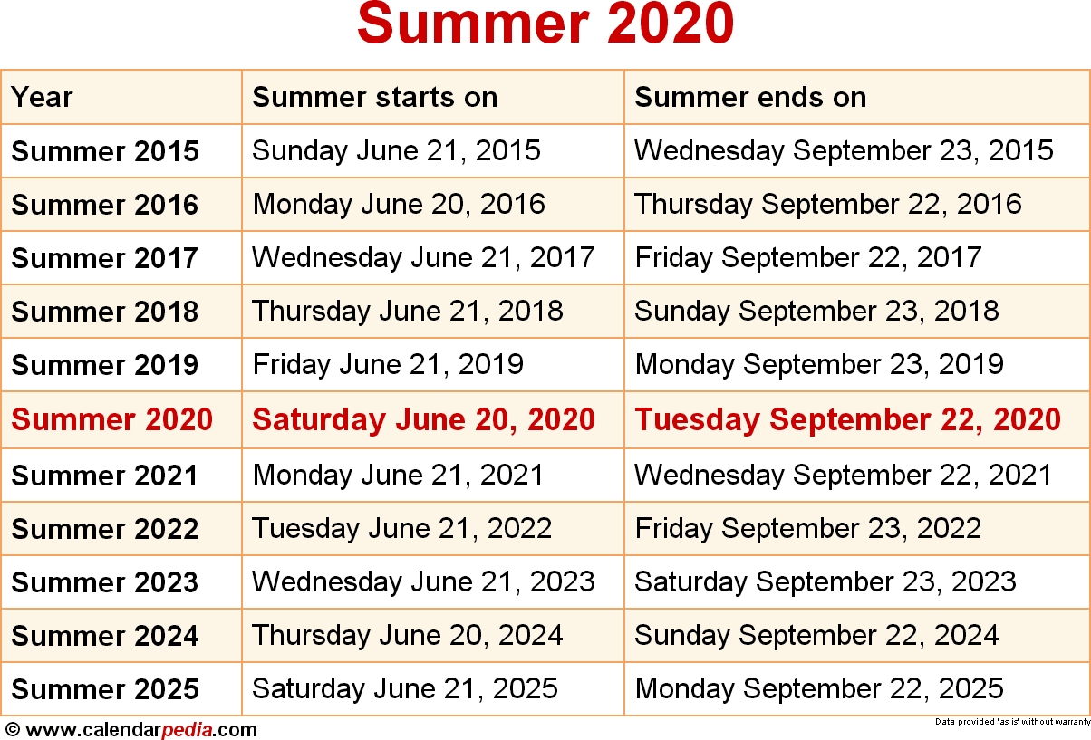 When Is Summer 2020? within Special Dates Of The Year 2020