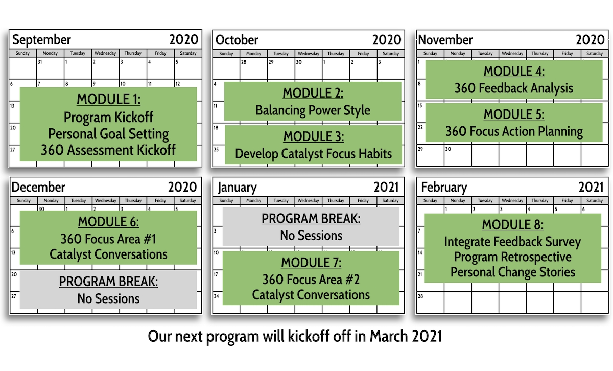 2020 Agile Leadership Practice Program (Cal 2) Participation