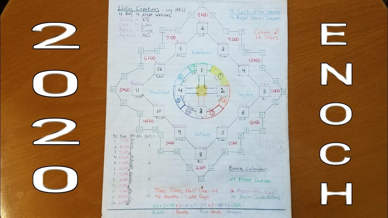 2020 Enoch Calendar with regard to Enoch Calendar Ancient Hebrew 2019