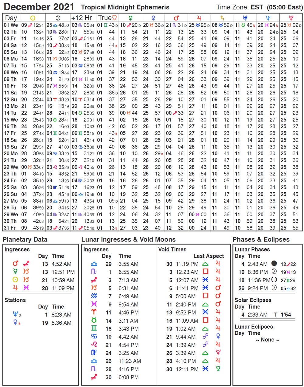 2021 Ephemeris | Cafe Astrology