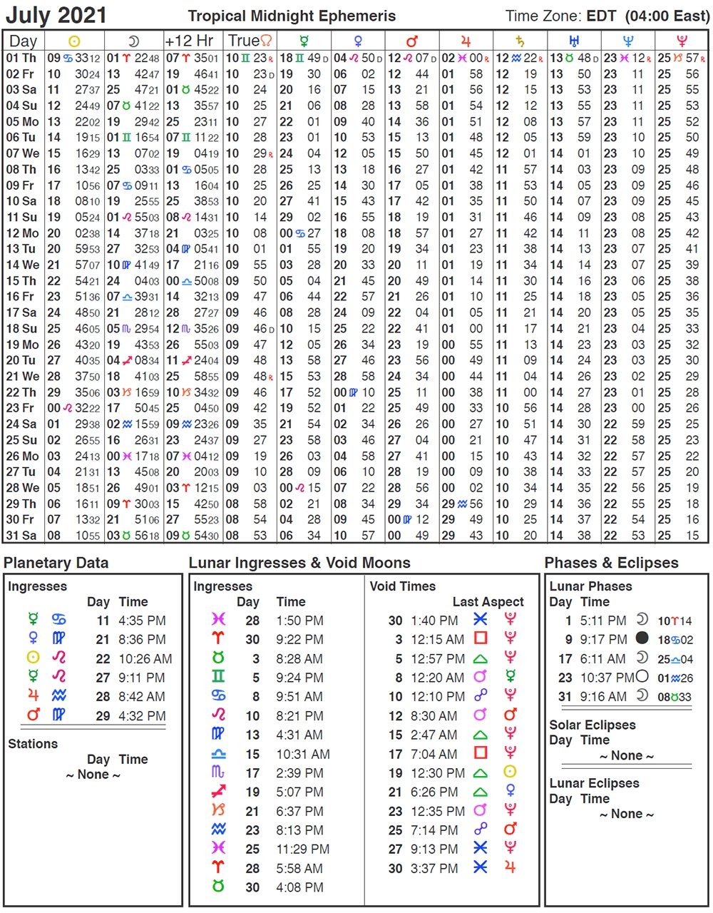 2021 Ephemeris | Cafe Astrology