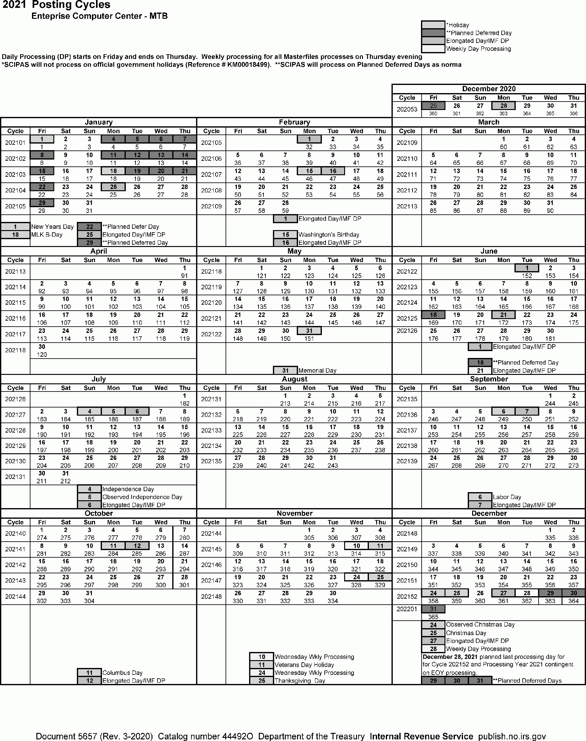 3.30.123 Processing Timeliness: Cycles, Criteria And