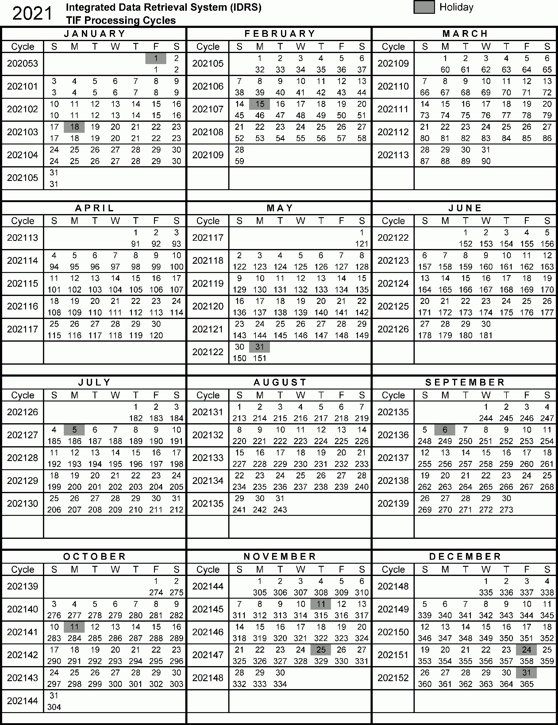 3.30.123 Processing Timeliness: Cycles, Criteria And